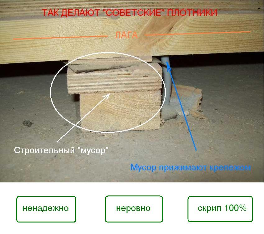 Монтаж деревянного пола на лагах - Москва, Московская область ...